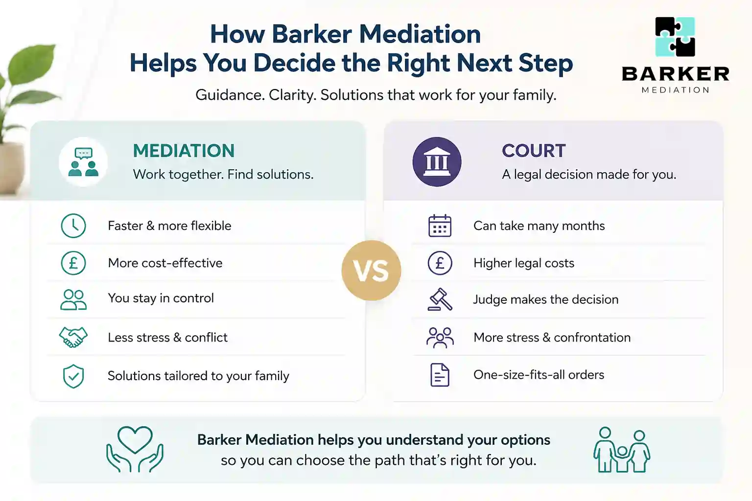 How Can Barker Mediation Help Me Decide the Right Next Step Hounslow?